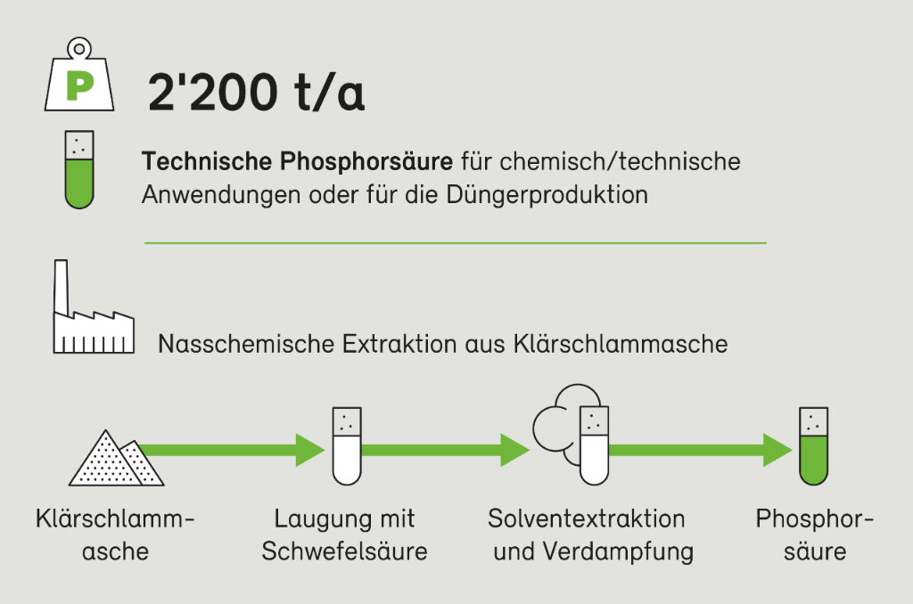 BAFU_PhosWeb_P4L_Emmenspitz_de
