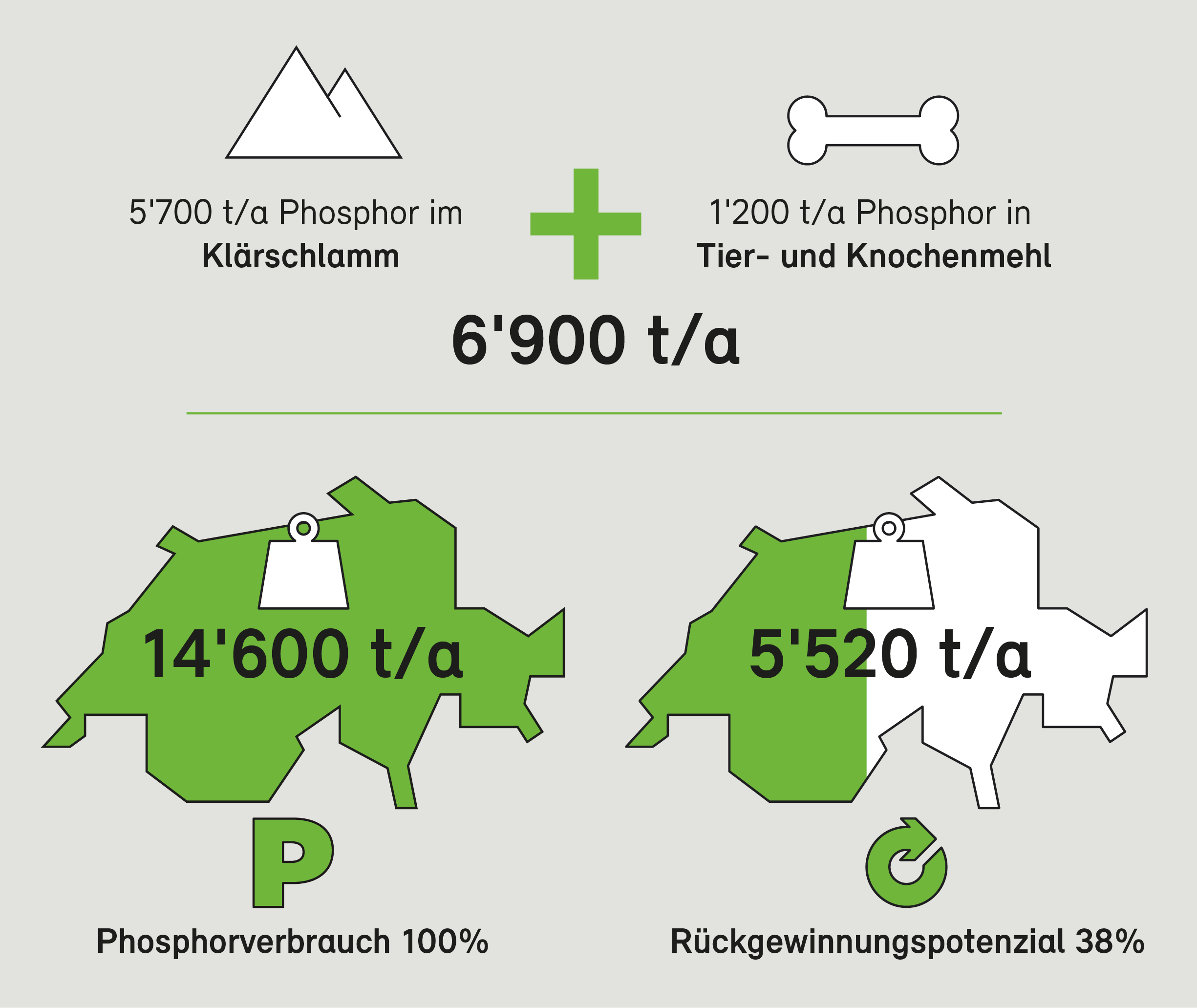 BAFU_PhosWeb_Phosphorpotenzial_der_Schweiz_de