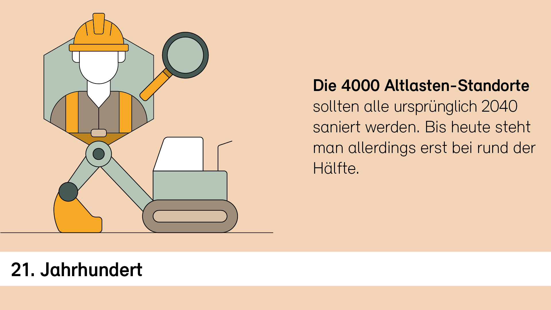 grafik-altlasten-sanieren-4000-altlasten-standorte-de
