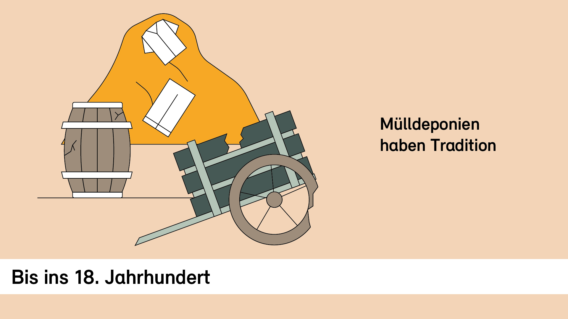grafik-altlasten-sanieren-muelldeponien-tradition-de