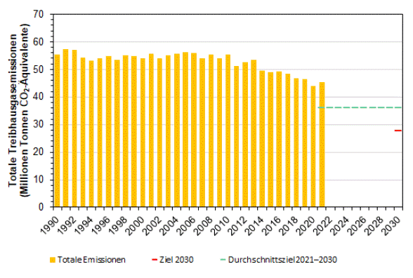 THG_Verminderungsziele_2021-2030_2023-04_DE