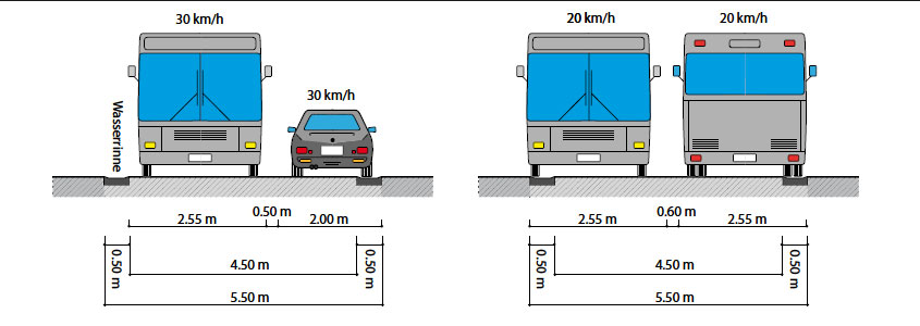 Uitikon (ZH) - Zürcherstrasse Querprofil