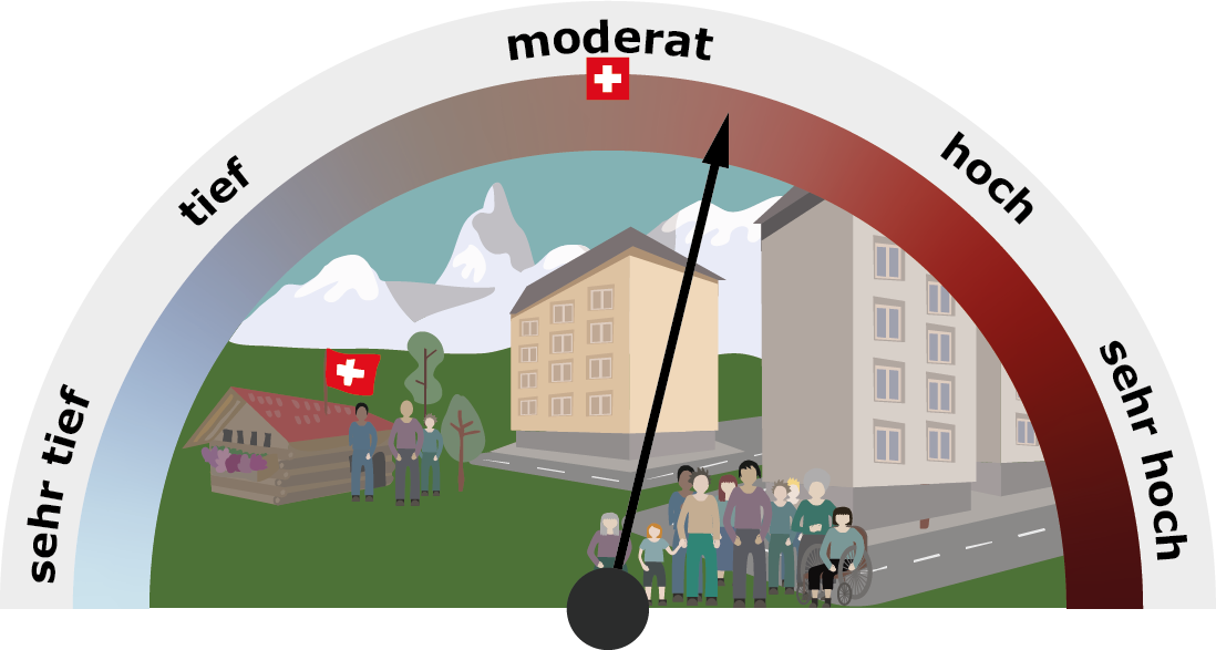 Erdbebenrisikotool