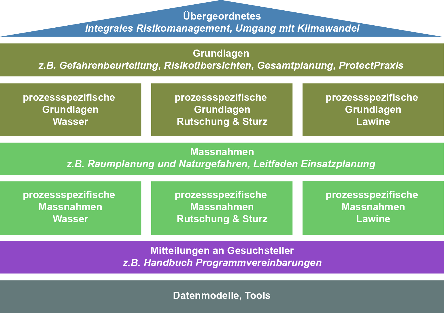 gep-publikationen