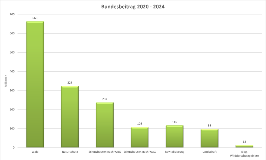 programmperiode2020-2024-de