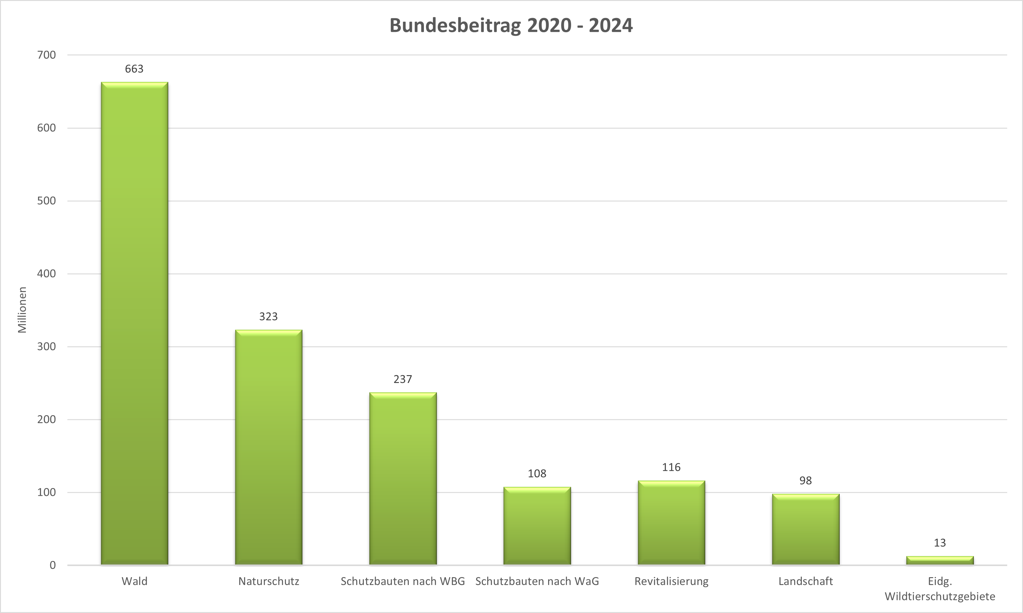 programmperiode2020-2024-de