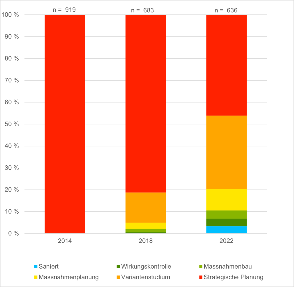 240710_SanF_Entwicklung_D