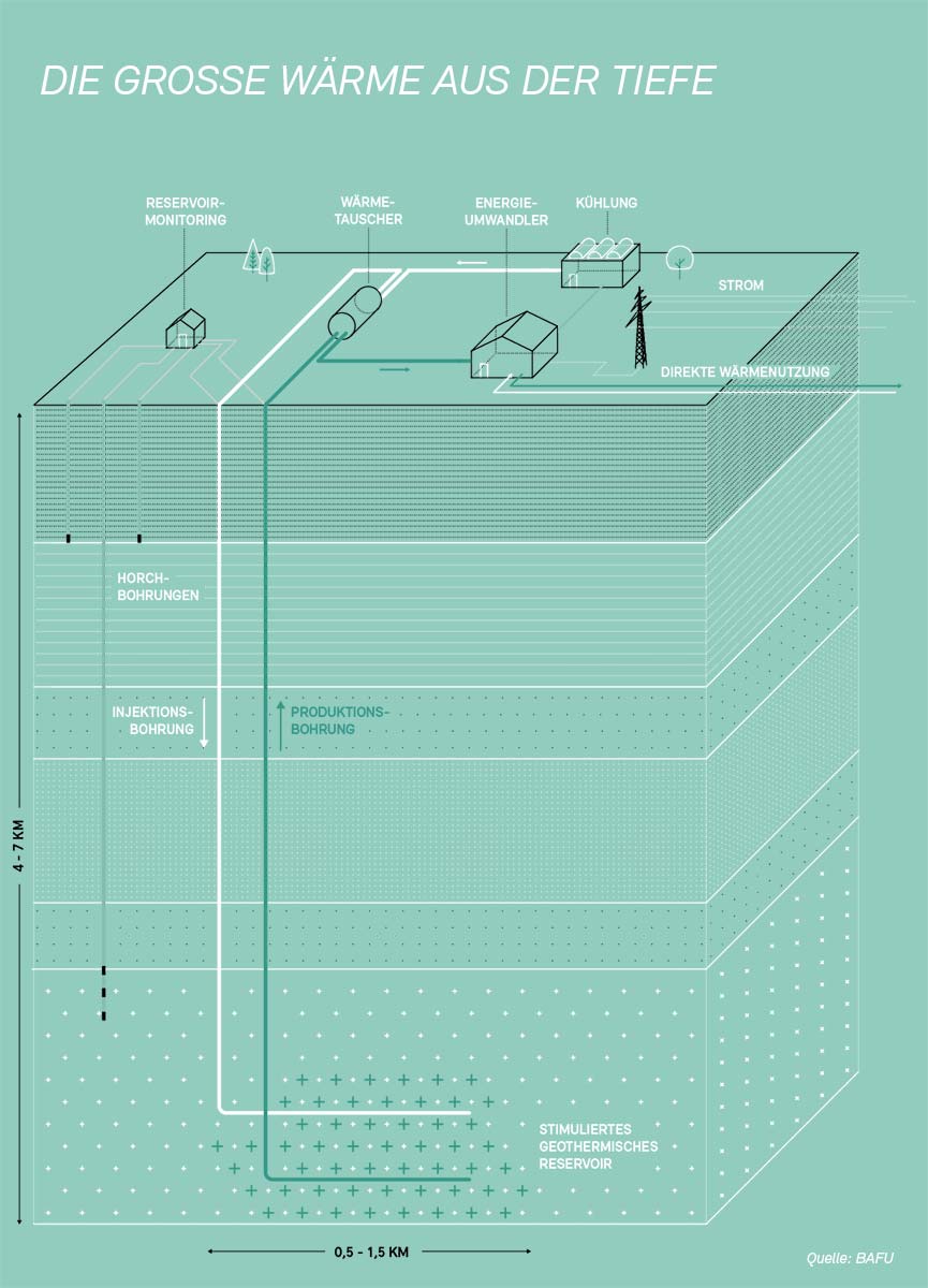 Infografik zum Thema Fracking - Gesteinsschichten