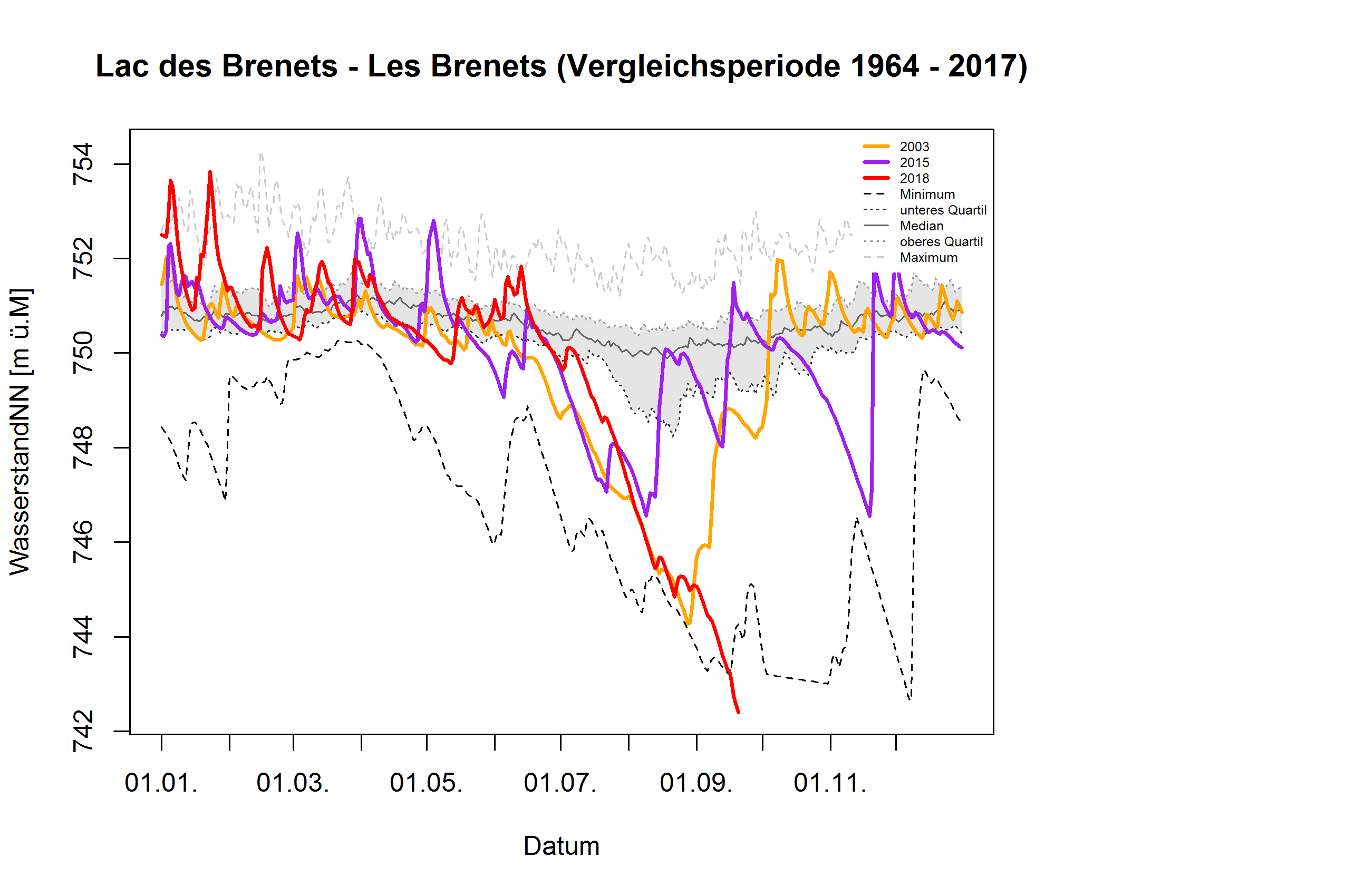 Lac des Brenets - Les Brenets: Vergleichsperiode 1964 - 2017