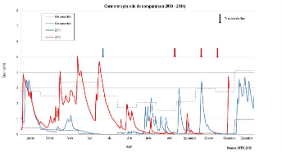 Quellschüttung Cormoret 2015: Vergleich mit den Jahren 2003 und 2011
