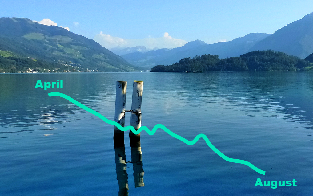 Teaserbild Niedrigwasser Zugersee Fr