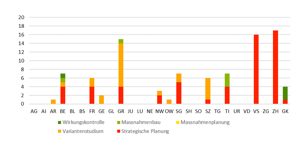 Umsetzungsstand_SanS_2018-d