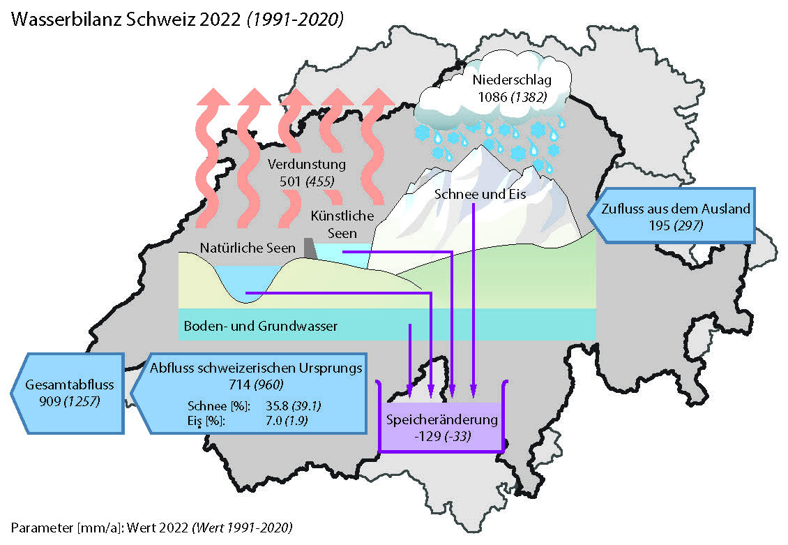 wasserbilanz-schweiz-2022-de