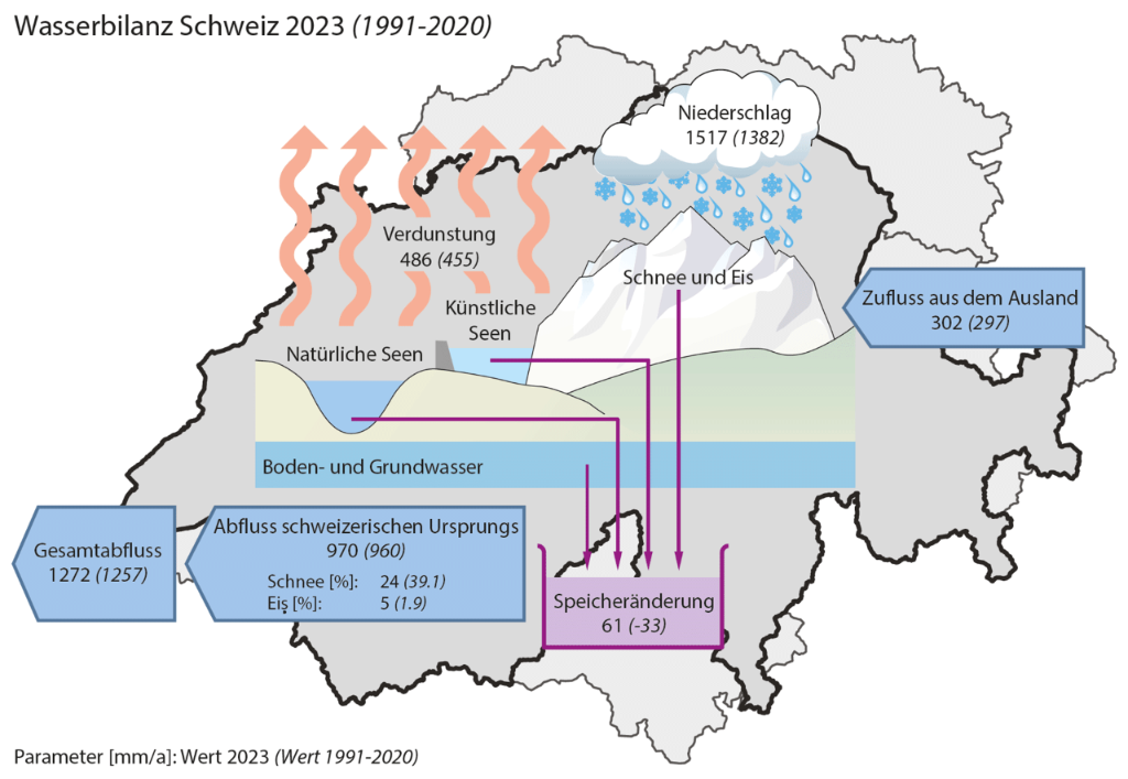 wasserbilanz-schweiz-2023-de