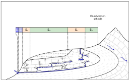 Grundwasserschutzzonen Schema Karst