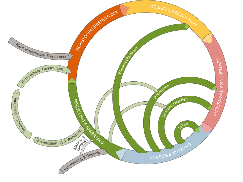 D-Kreislaufwirtschaft_Grafik2024