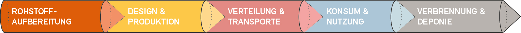 D-Kreislaufwirtschaft_Grafik-Linear2024