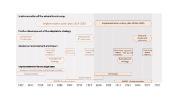 Anpassung KW Zeitplan