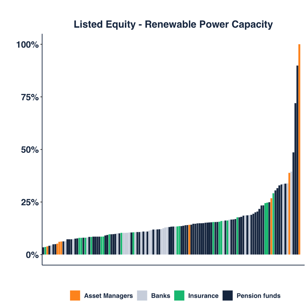 Listed Equity - Renewable Power Capacity