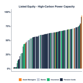 Liested Equity - High-Carbon Power Capacity