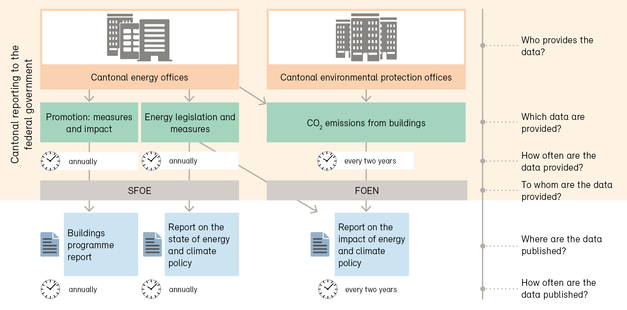 Reporting from 2018 – Overview