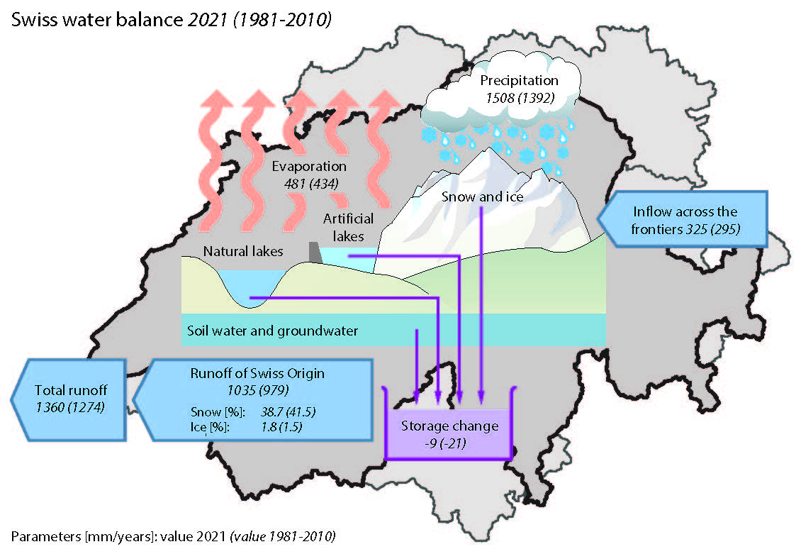 wasserbilanz-schweiz-2021-en