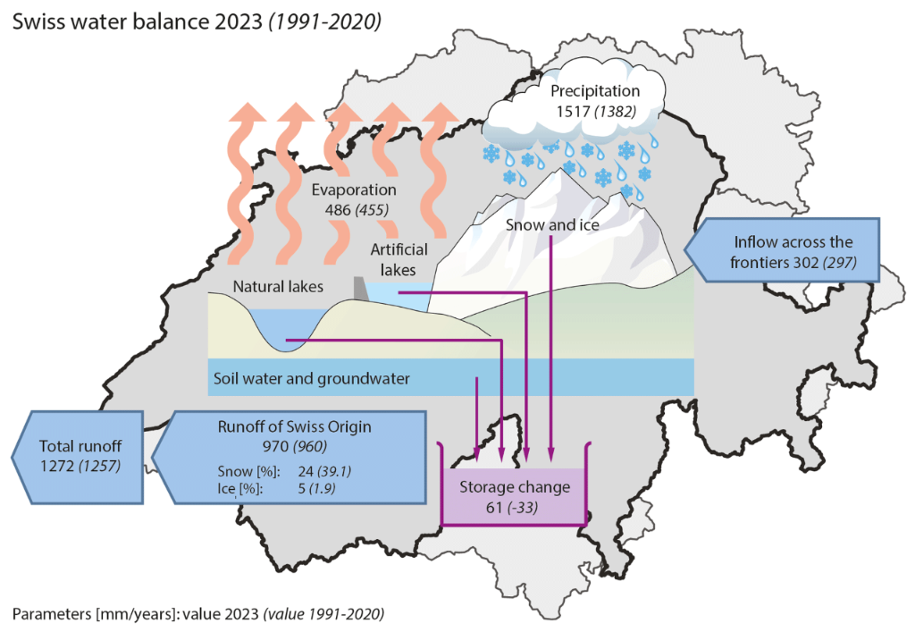 wasserbilanz-schweiz-2023-en