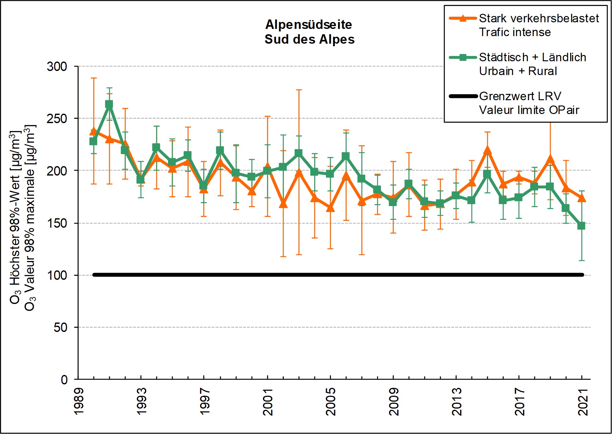 O3 Hoechster 98% Alpensuedseite