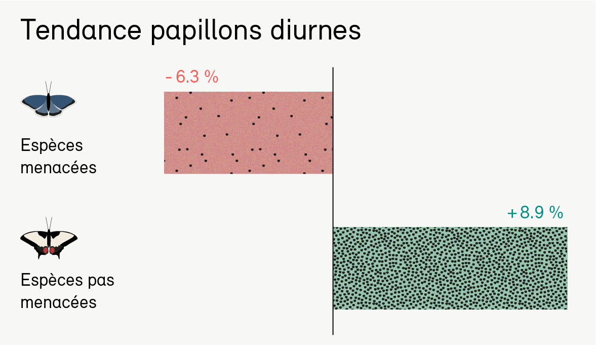 Webdossier_insekten-FR_grafik03