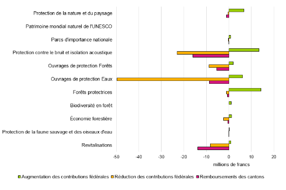 Contribution-fédérale-2-2012–2015