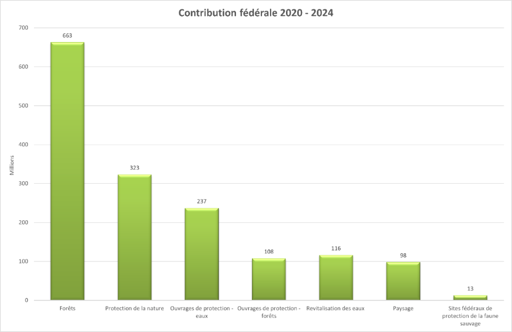 programmperiode2020-2024-fr