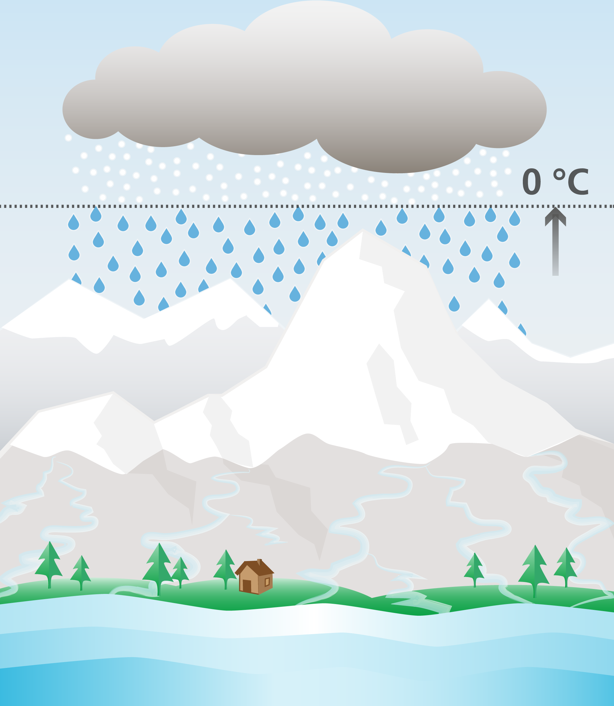 Fonte des neiges, seule responsable des crues?