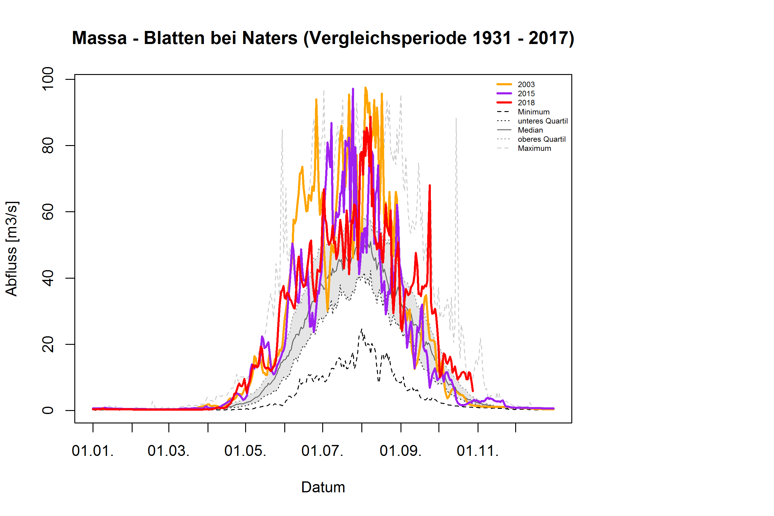 Massa - Blatten bei Naters: Vergleichsperiode 1931 - 2017
