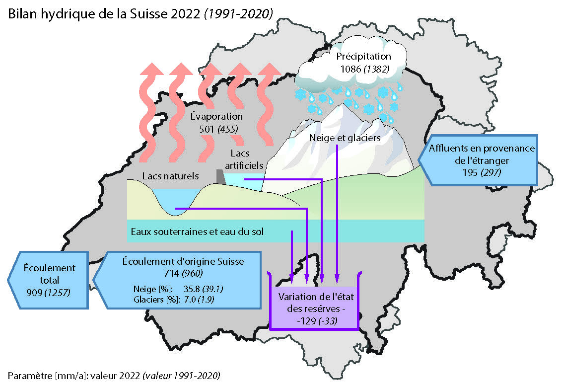 wasserbilanz-schweiz-2022-fr