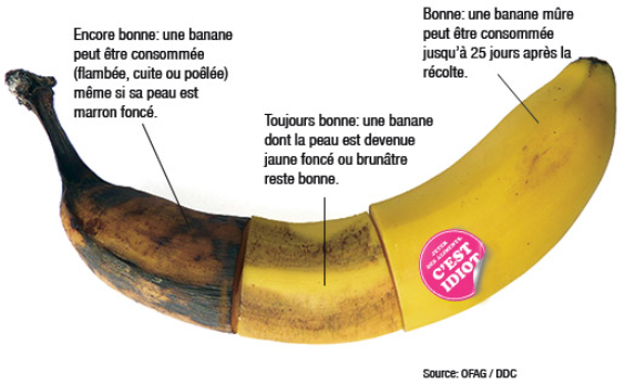 Une banane ne doit pas être dorée pour être bonne