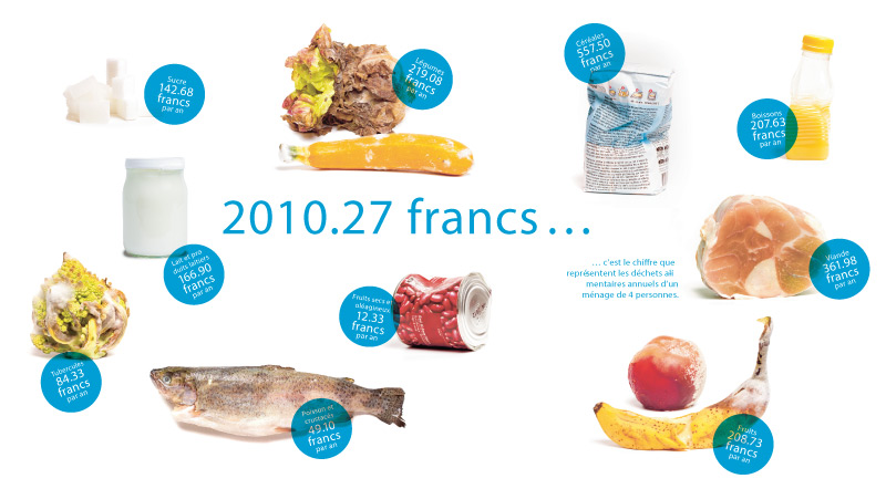 2010.27 francs c’est le chiffre que repré sentent les déchets alimentaires annuels d’un ménage de 4 personnes