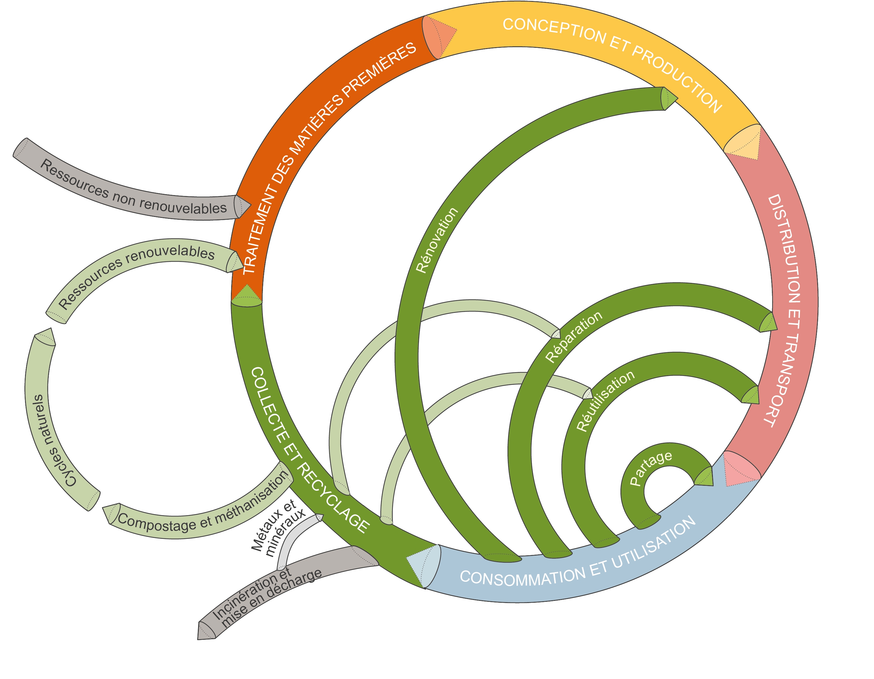 F-Kreislaufwirtschaft_Grafik2024