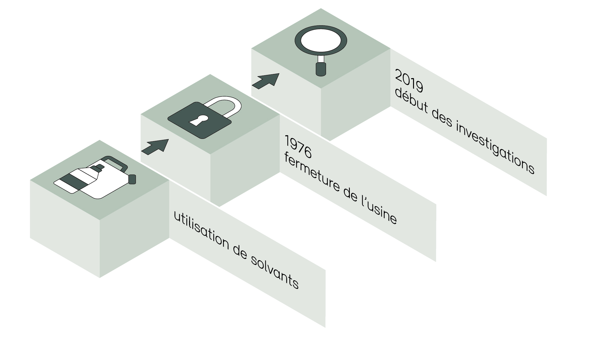 grafik-uhrenfabrik-moutier-fr