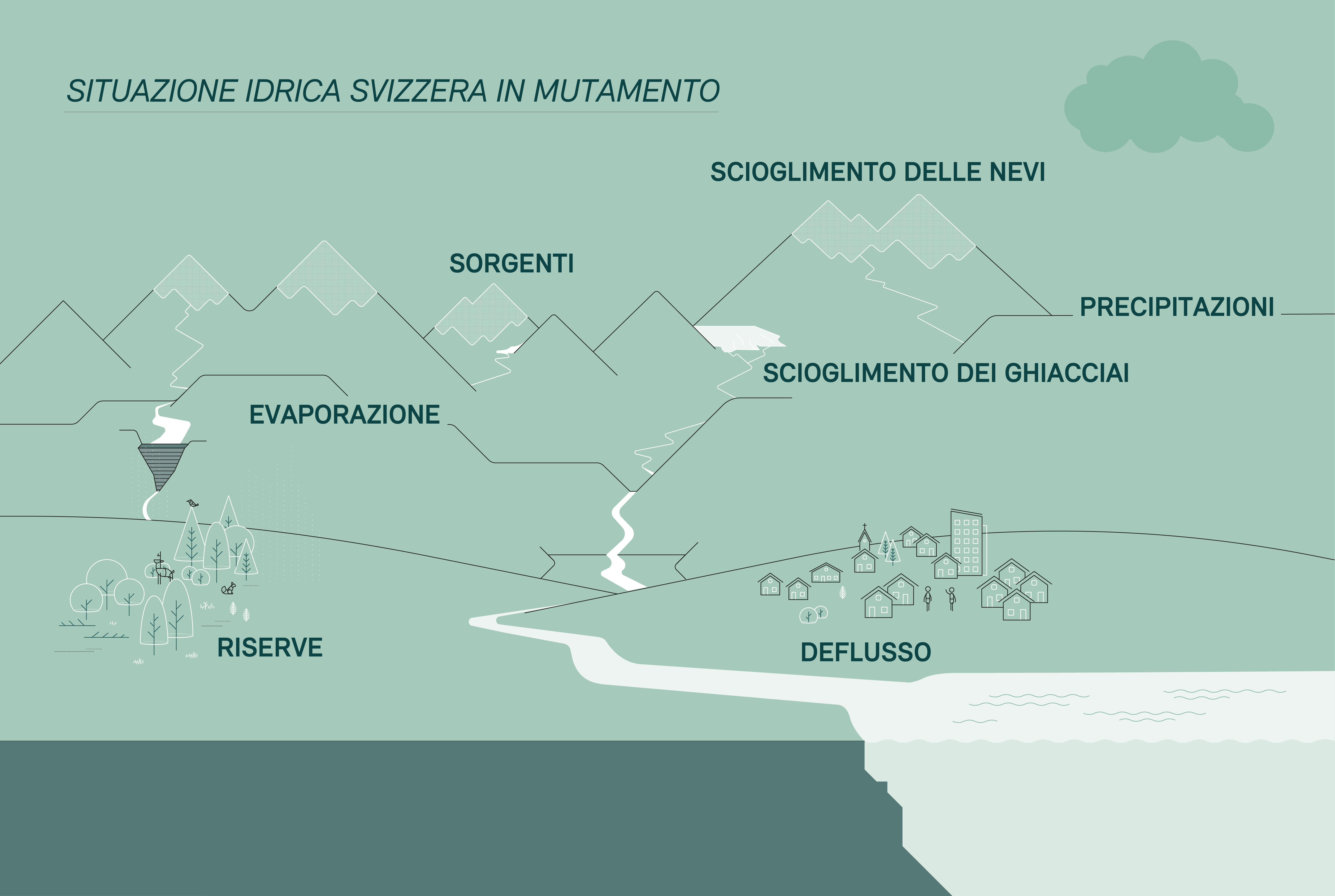 Situatione idrica Svizzera in mutamento