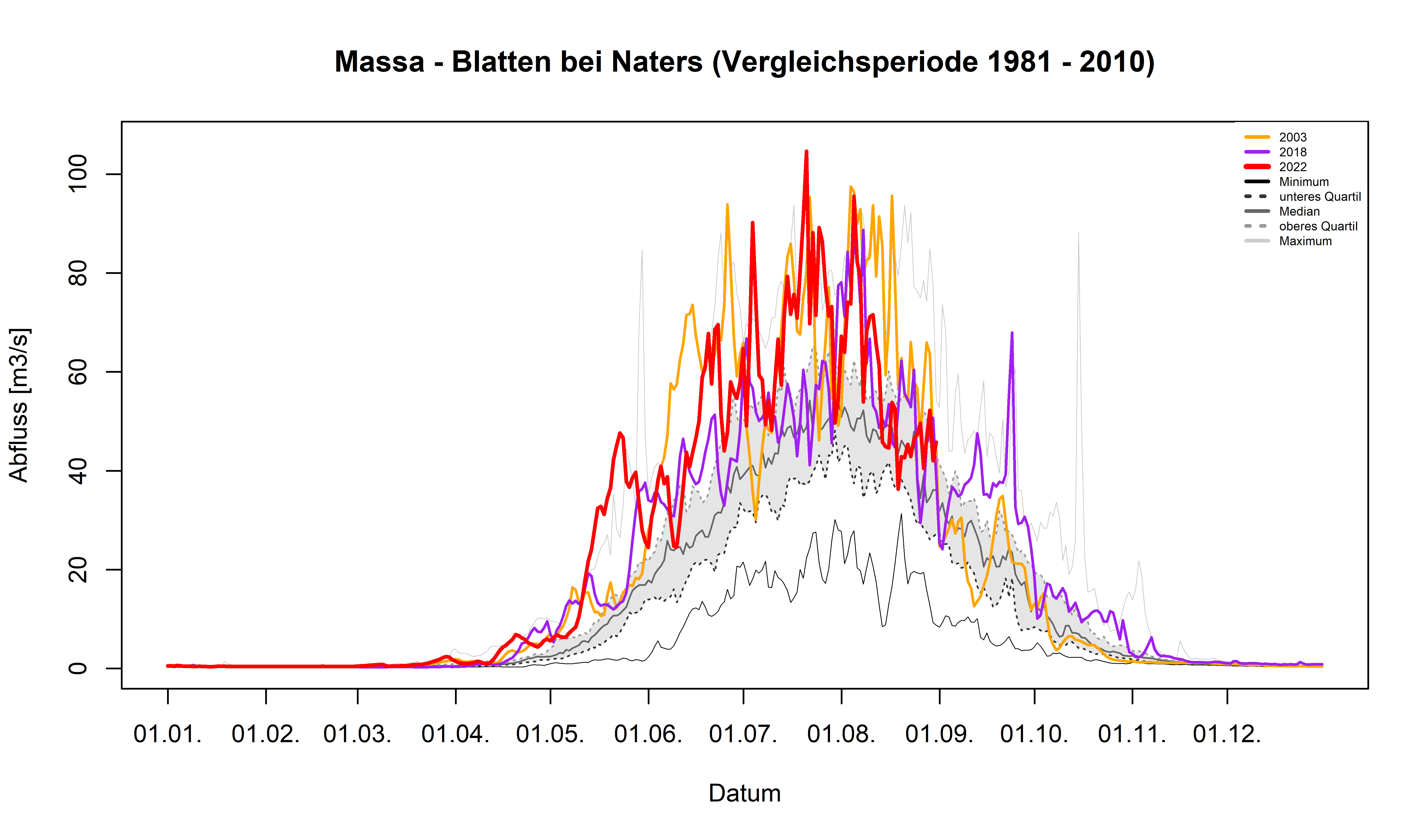 Stazione di misura Massa-Blatten