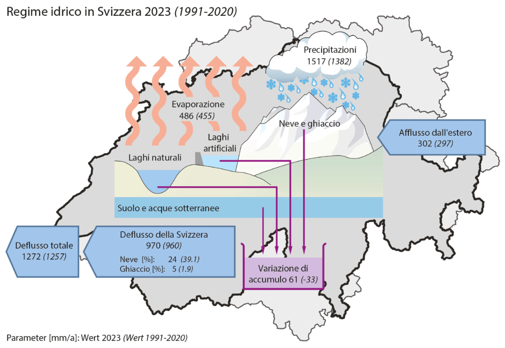 wasserbilanz-schweiz-2023-it