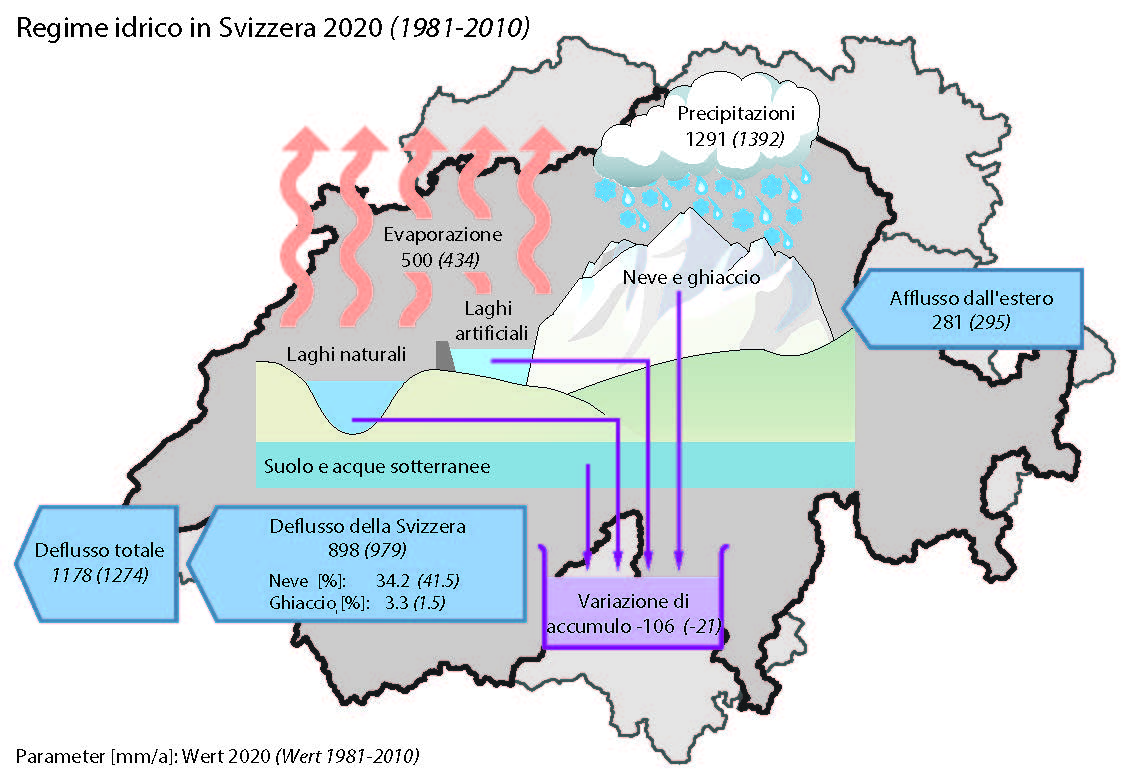 wasserbilanz-schweiz-2020-it